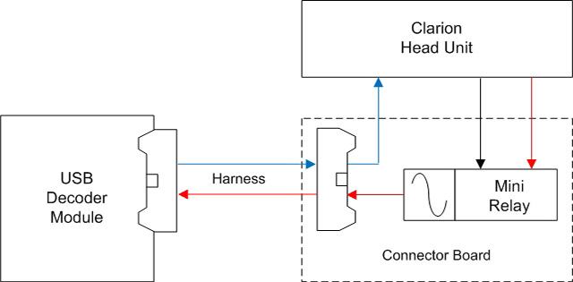 USB: Fitur Head Unit Kekinian - Usb Block Diagram